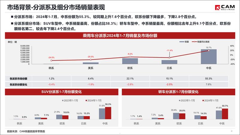 《2024成都车展展前指南-39页》 - 第5页预览图