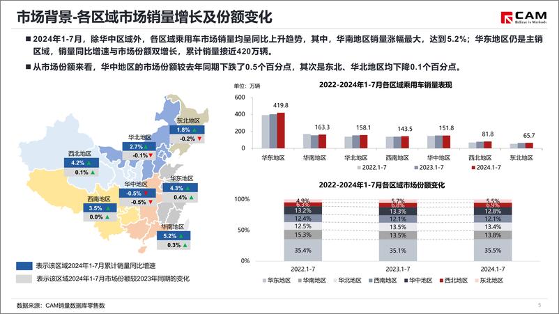 《2024成都车展展前指南-39页》 - 第6页预览图