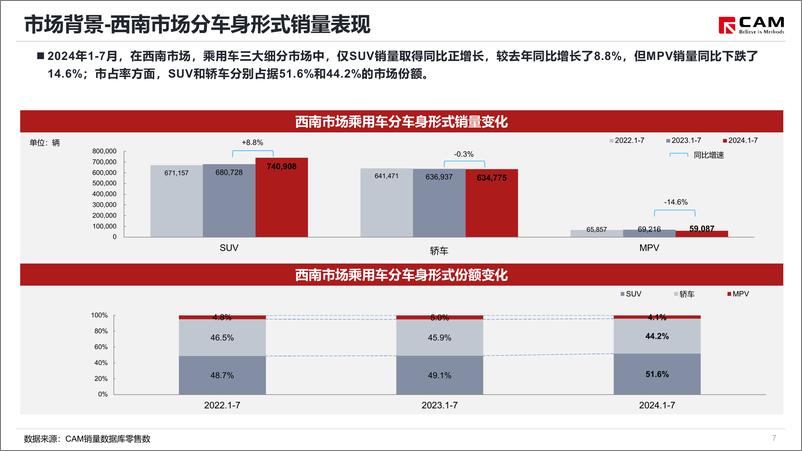 《2024成都车展展前指南-39页》 - 第8页预览图