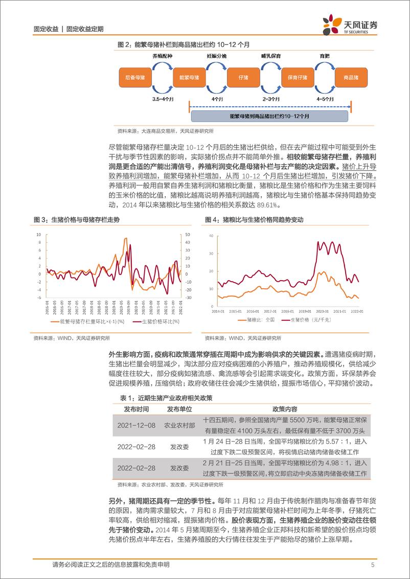 《固定收益：养殖产业链转债标的盘点-20220329-天风证券-23页》 - 第6页预览图