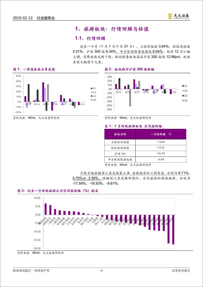 《2019年1月社会服务行业跟踪月报：关注春节前后红包行情-20190213-光大证券-14页》 - 第4页预览图