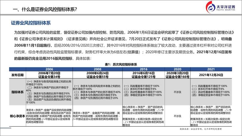 《证券行业：券商杠杆率如提升，哪些公司受益？-20230628-太平洋证券-25页》 - 第5页预览图