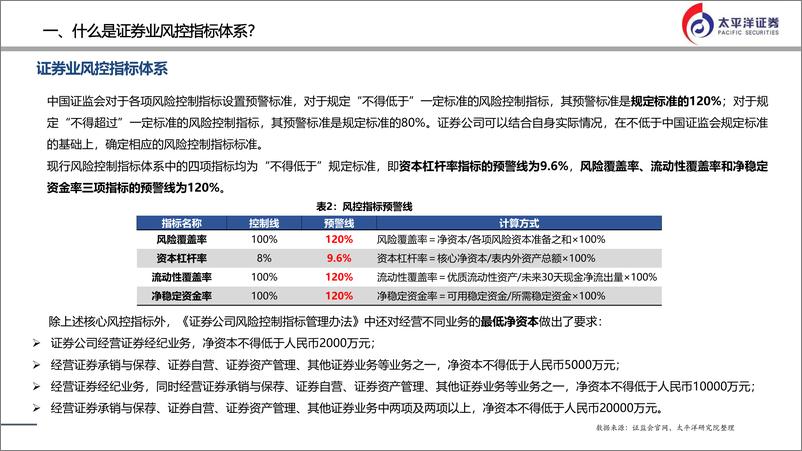 《证券行业：券商杠杆率如提升，哪些公司受益？-20230628-太平洋证券-25页》 - 第6页预览图