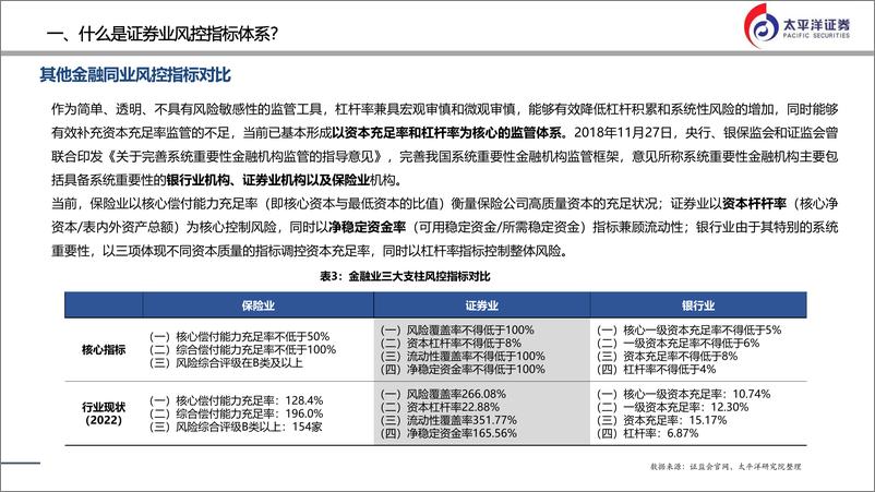 《证券行业：券商杠杆率如提升，哪些公司受益？-20230628-太平洋证券-25页》 - 第7页预览图