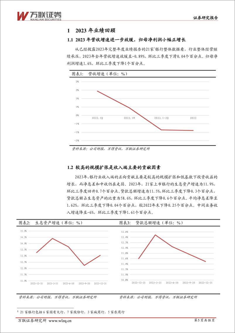 《银行行业投资策略报告：高分红加持，关注未来需求回升-240417-万联证券-18页》 - 第4页预览图