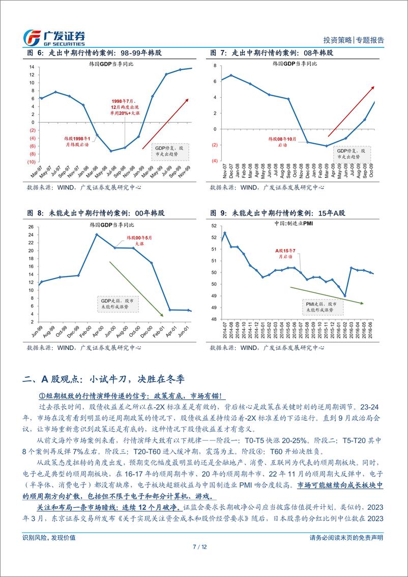 《全球市场研究系列：过去30年，全球市场单周涨幅20%25后如何演绎-241008-广发证券-12页》 - 第7页预览图