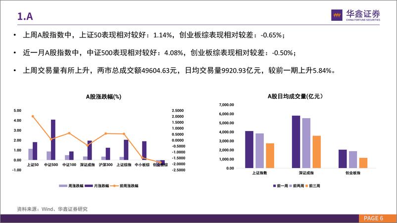 《市场估值水平概览：市场估值到哪了？-20221121-华鑫证券-24页》 - 第7页预览图