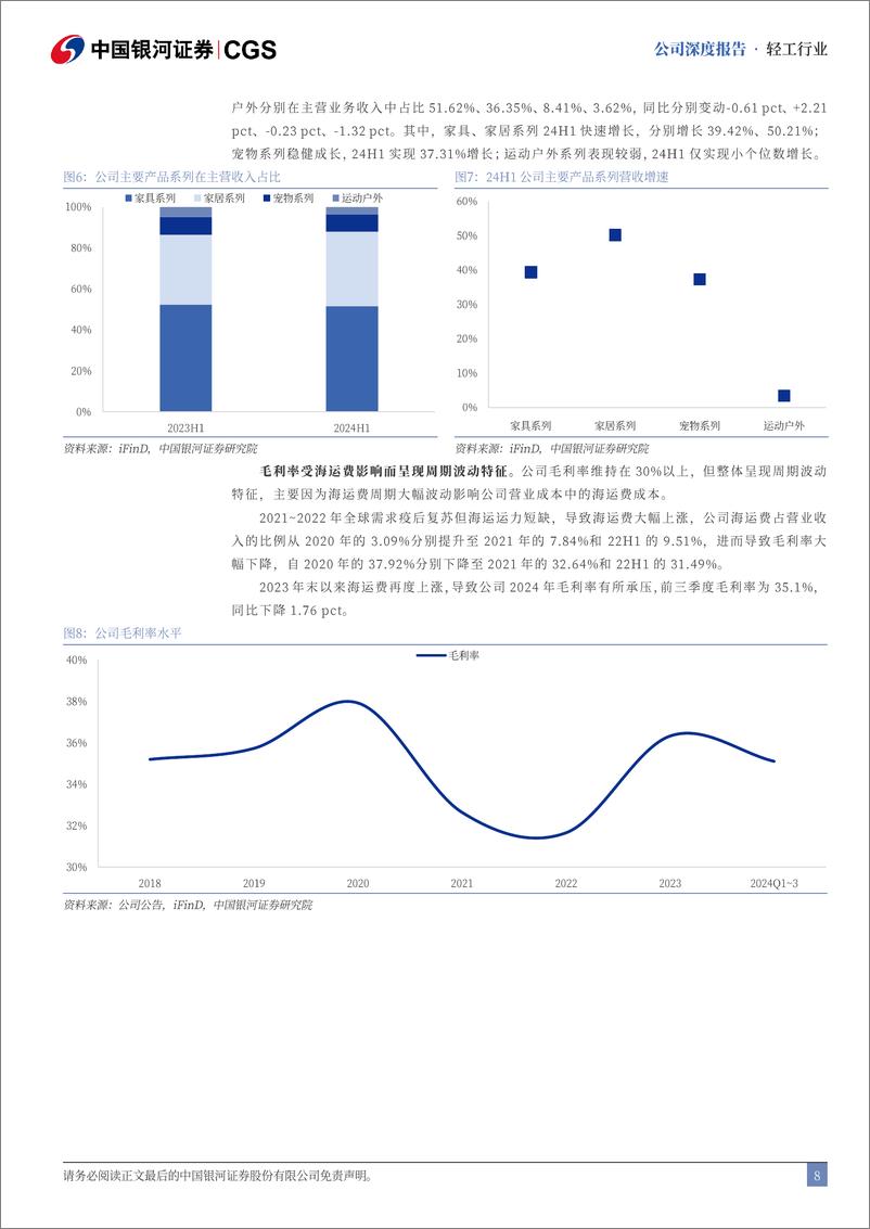 《致欧科技(301376)家居电商出海先锋，“线上宜家”空间广阔-250112-银河证券-38页》 - 第8页预览图