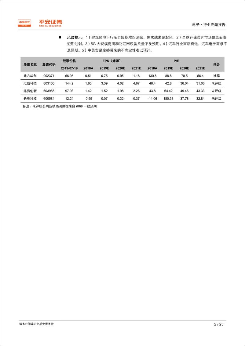 《电子行业半导体行业系列深度报告（一）：道阻且长，行则将至-20190721-平安证券-25页》 - 第3页预览图