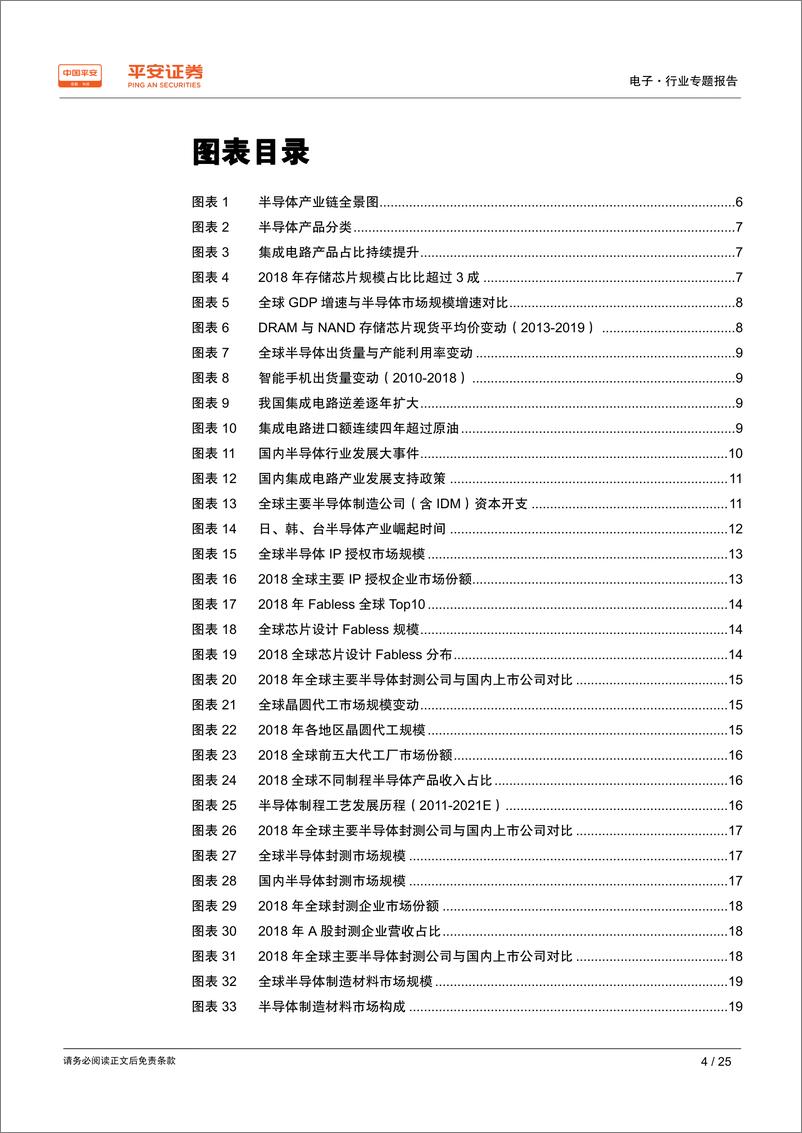 《电子行业半导体行业系列深度报告（一）：道阻且长，行则将至-20190721-平安证券-25页》 - 第5页预览图