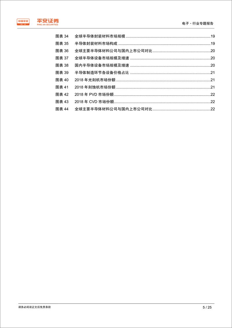 《电子行业半导体行业系列深度报告（一）：道阻且长，行则将至-20190721-平安证券-25页》 - 第6页预览图