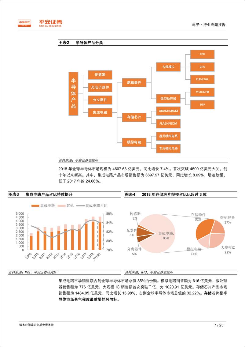 《电子行业半导体行业系列深度报告（一）：道阻且长，行则将至-20190721-平安证券-25页》 - 第8页预览图