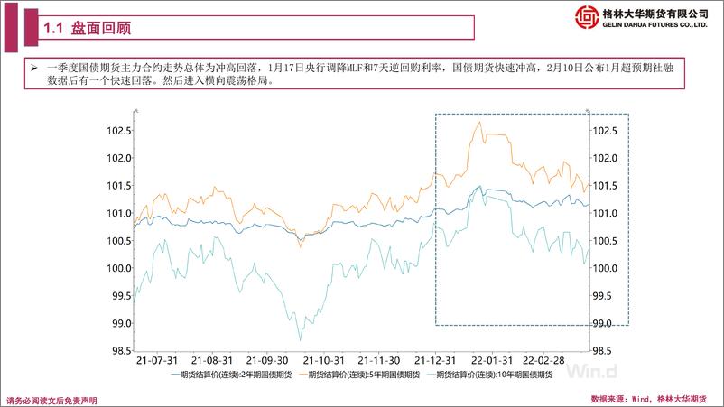 《国债期货季报：观察经济向上的弹性-20220326-格林大华期货-28页》 - 第5页预览图