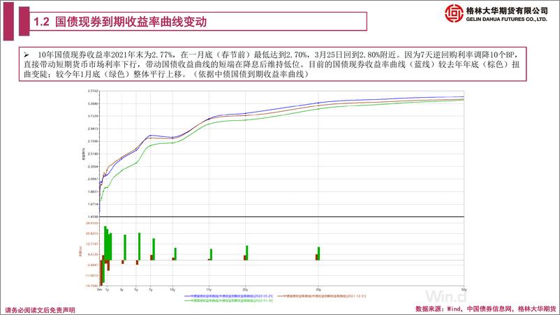 《国债期货季报：观察经济向上的弹性-20220326-格林大华期货-28页》 - 第6页预览图