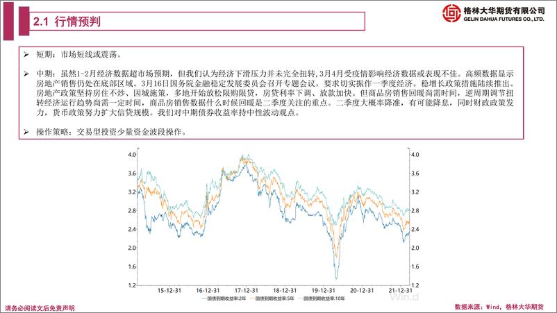 《国债期货季报：观察经济向上的弹性-20220326-格林大华期货-28页》 - 第8页预览图