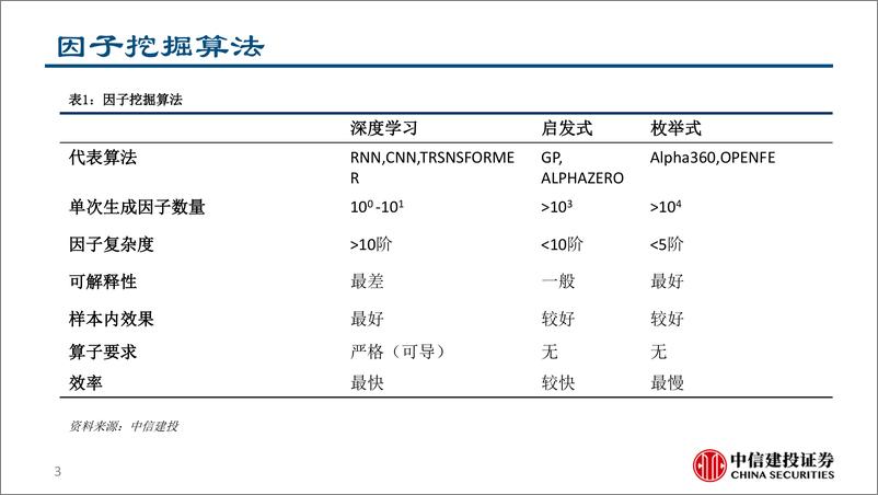 《“逐鹿”Alpha专题报告（十五）：基于领域知识生成的基本面因子挖掘框架-20230723-中信建投-32页》 - 第4页预览图