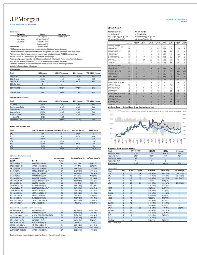 《JPMorgan Econ  FI-Bank Data Snapshot Week of August 23, 2024-109987376》 - 第1页预览图