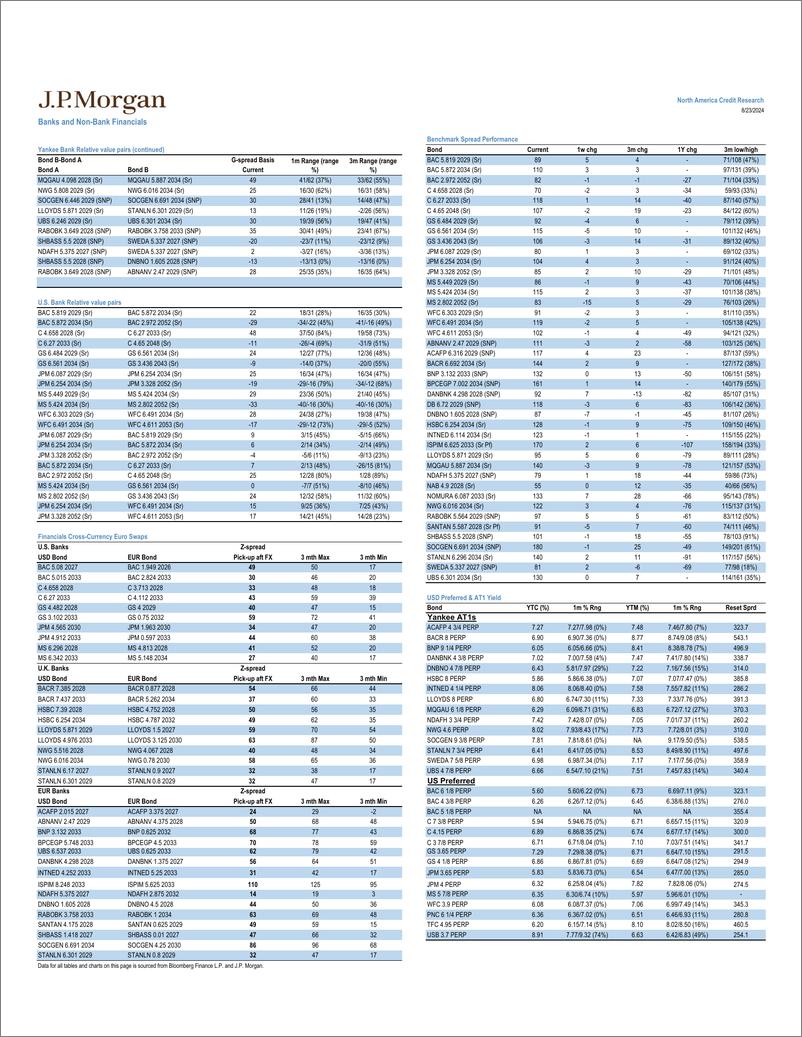 《JPMorgan Econ  FI-Bank Data Snapshot Week of August 23, 2024-109987376》 - 第2页预览图