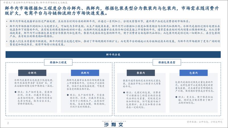 《中国及广东省鲜牛肉市场白皮书》 - 第2页预览图