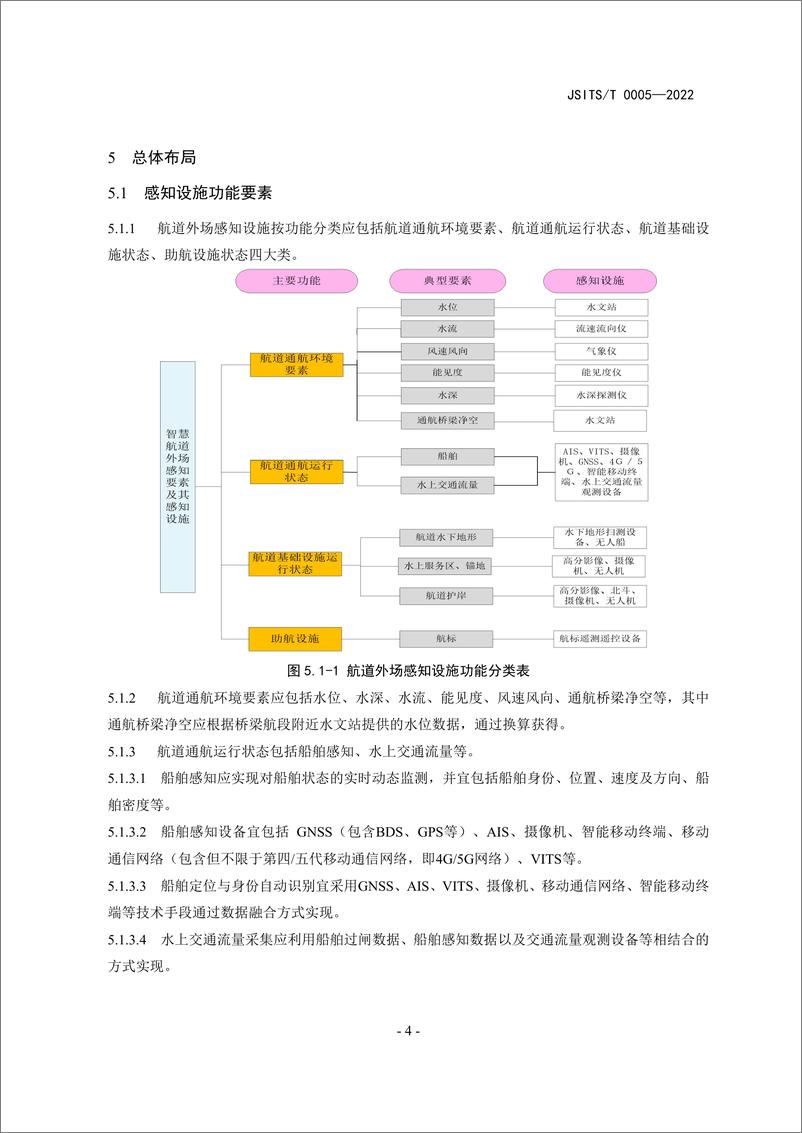 《【规范】江苏省智慧航道外场感知设施建设技术指南_试行_》 - 第7页预览图