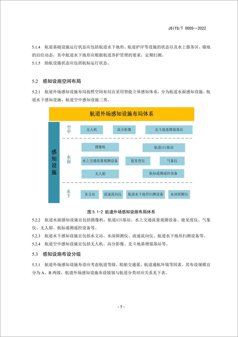 《【规范】江苏省智慧航道外场感知设施建设技术指南_试行_》 - 第8页预览图