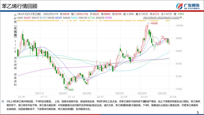 《苯乙烯期货4月月报：EB自身驱动转弱，但低估值加原料驱动偏强下支撑偏强-20220402-广发期货-32页》 - 第6页预览图