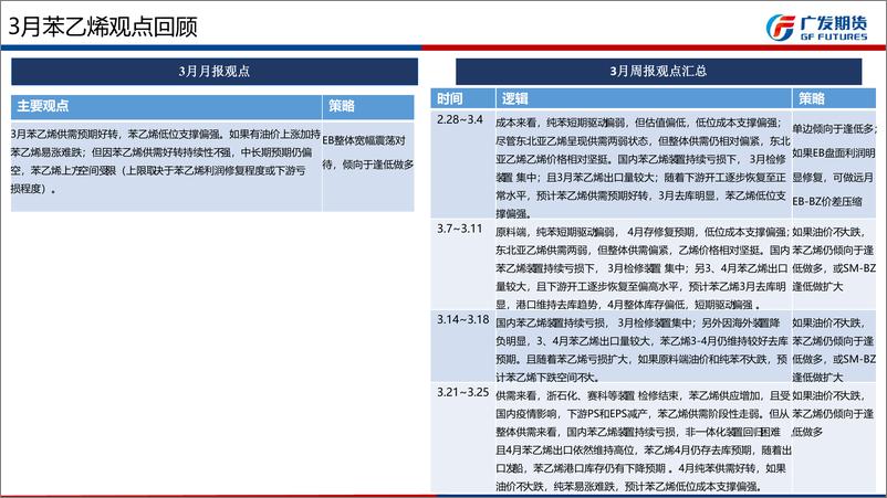 《苯乙烯期货4月月报：EB自身驱动转弱，但低估值加原料驱动偏强下支撑偏强-20220402-广发期货-32页》 - 第7页预览图