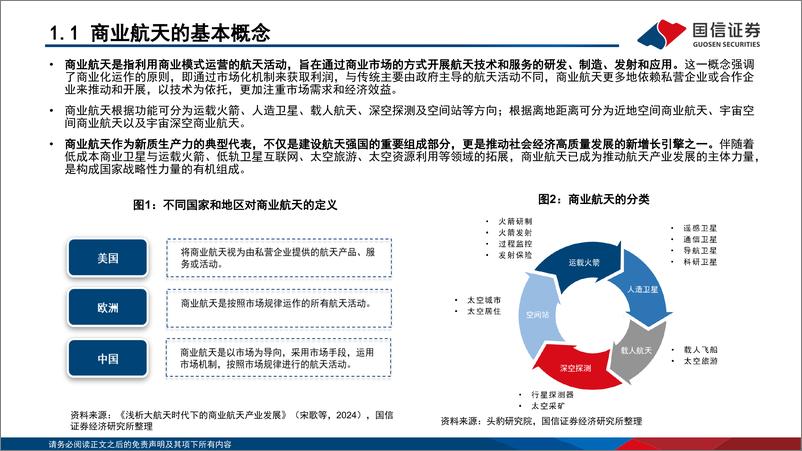 《“新质生产力”系列(六)：无垠星空，商业航天投资主题研究-240819-国信证券-86页》 - 第4页预览图