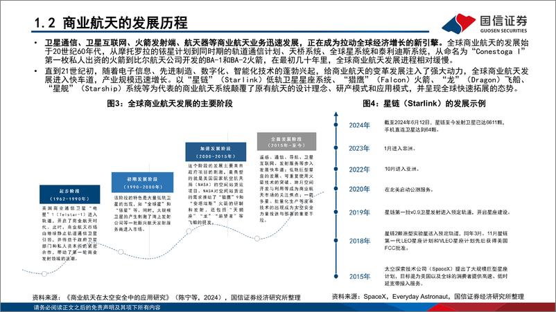 《“新质生产力”系列(六)：无垠星空，商业航天投资主题研究-240819-国信证券-86页》 - 第5页预览图