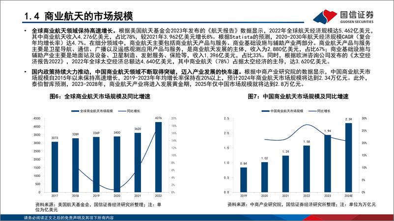 《“新质生产力”系列(六)：无垠星空，商业航天投资主题研究-240819-国信证券-86页》 - 第7页预览图