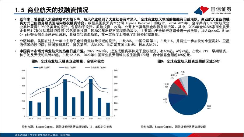 《“新质生产力”系列(六)：无垠星空，商业航天投资主题研究-240819-国信证券-86页》 - 第8页预览图