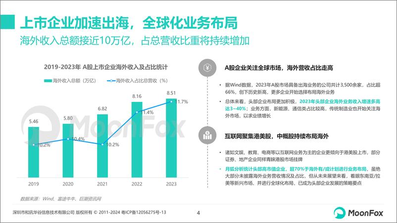 《2024年中国企业出海品牌营销策略分析-月狐数据-2024.6-26页》 - 第4页预览图