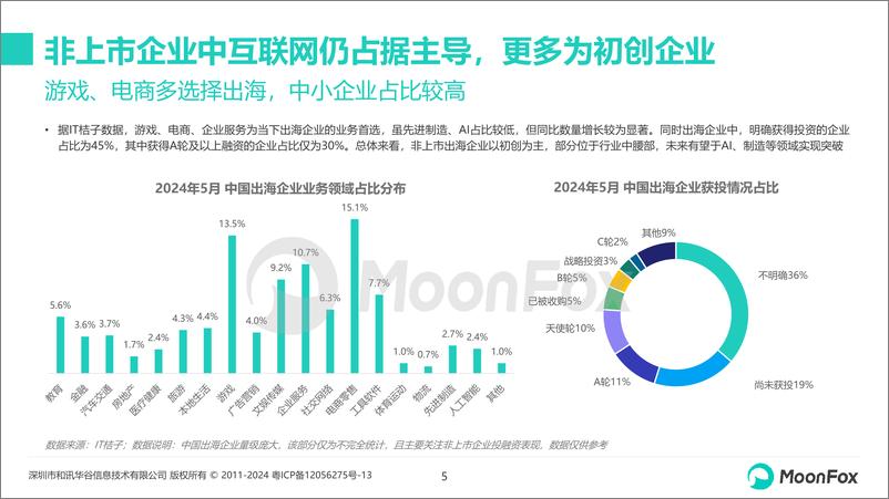 《2024年中国企业出海品牌营销策略分析-月狐数据-2024.6-26页》 - 第5页预览图