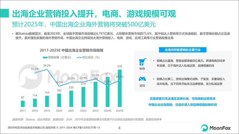 《2024年中国企业出海品牌营销策略分析-月狐数据-2024.6-26页》 - 第6页预览图