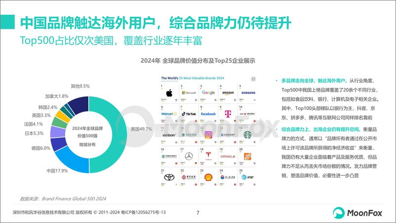 《2024年中国企业出海品牌营销策略分析-月狐数据-2024.6-26页》 - 第7页预览图