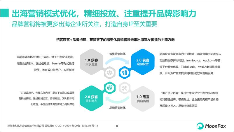 《2024年中国企业出海品牌营销策略分析-月狐数据-2024.6-26页》 - 第8页预览图