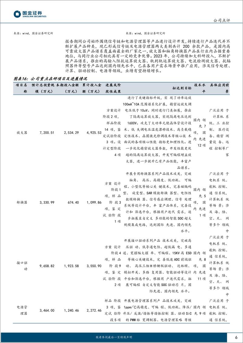 《振华风光-688439.SH-业绩高增长，持续高研发拓展新产品-20240419-国金证券-11页》 - 第6页预览图