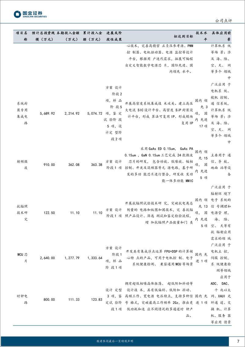 《振华风光-688439.SH-业绩高增长，持续高研发拓展新产品-20240419-国金证券-11页》 - 第7页预览图