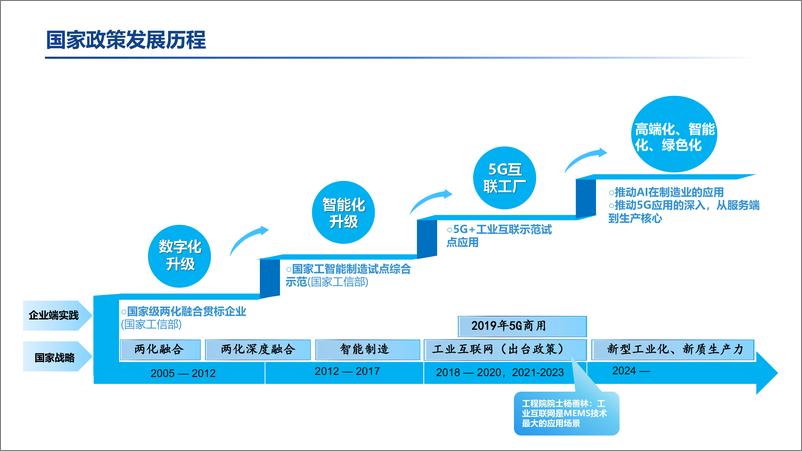 《工业5G专网构筑新质生产力发展新优势-39页》 - 第8页预览图