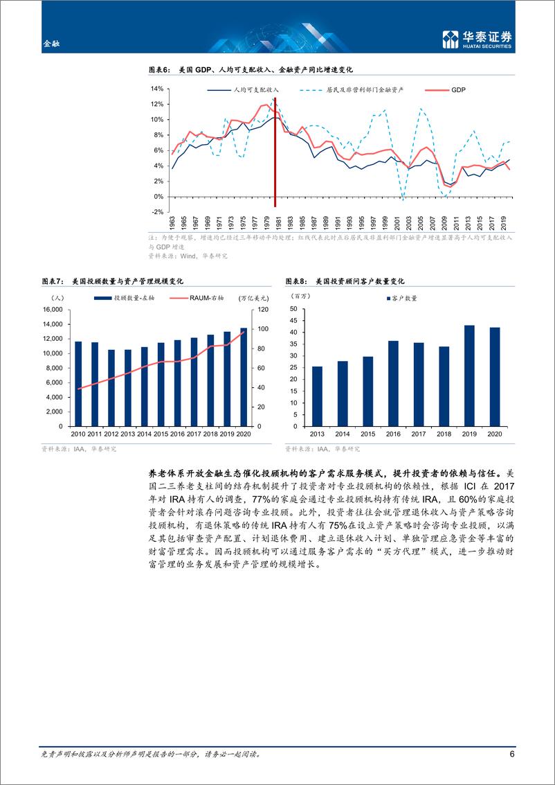 《金融行业专题研究： 从富达基金看海外资产管理创新变革-20220325-华泰证券-28页》 - 第7页预览图