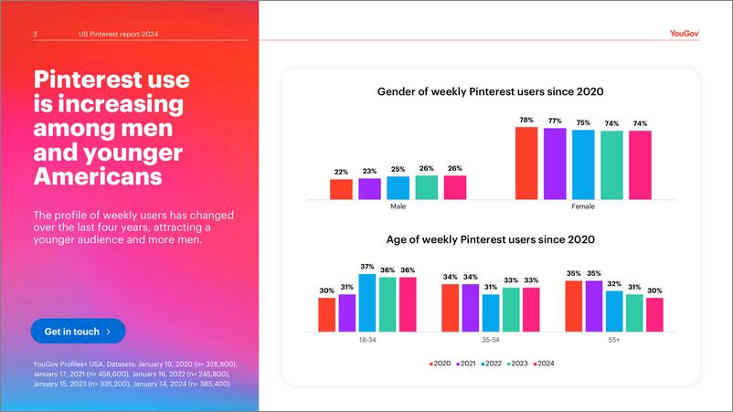 《美国Pinterest用户分析》 - 第3页预览图