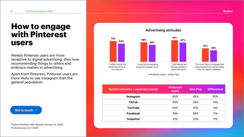 《美国Pinterest用户分析》 - 第6页预览图