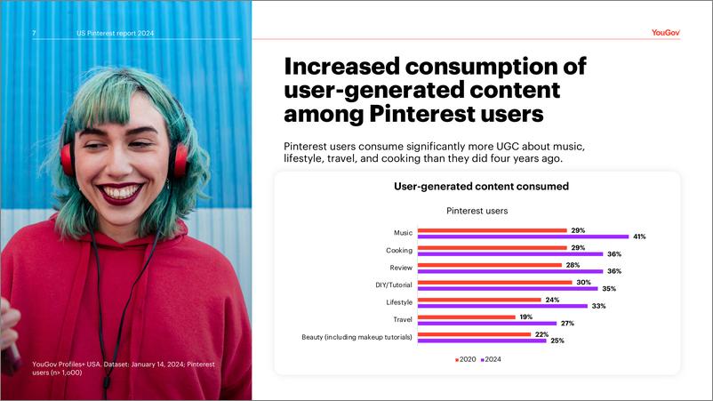 《美国Pinterest用户分析》 - 第7页预览图
