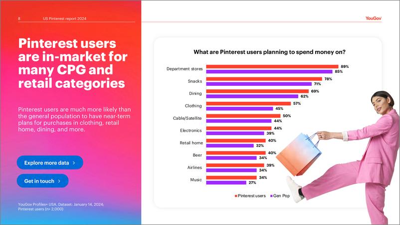 《美国Pinterest用户分析》 - 第8页预览图