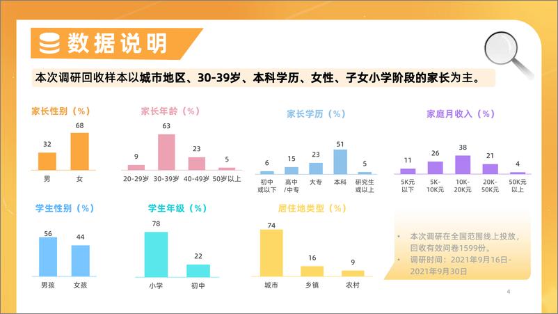 《“双减”政策对家庭教育的影响调研报告-简知》 - 第4页预览图