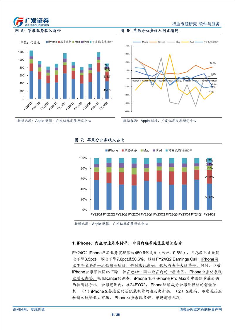 《软件与服务行业【广发TMT产业研究】美股科技股观察｜24Q1业绩跟踪：苹果服务业务强劲，AMD、Intel数据中心及PC延续增势-240516-广发证券-26页》 - 第6页预览图