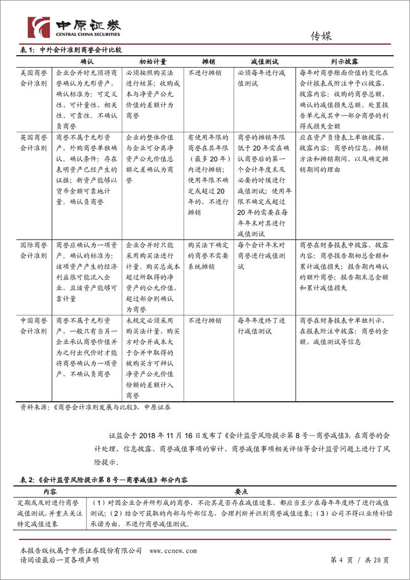 《传媒行业专题研究：商誉减值风险凸显，关注相关减值情况-20190201-中原证券-20页》 - 第5页预览图