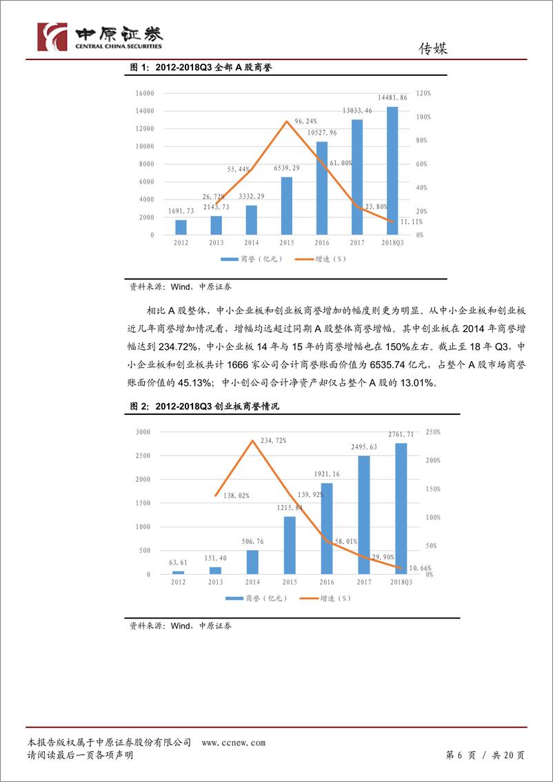 《传媒行业专题研究：商誉减值风险凸显，关注相关减值情况-20190201-中原证券-20页》 - 第7页预览图