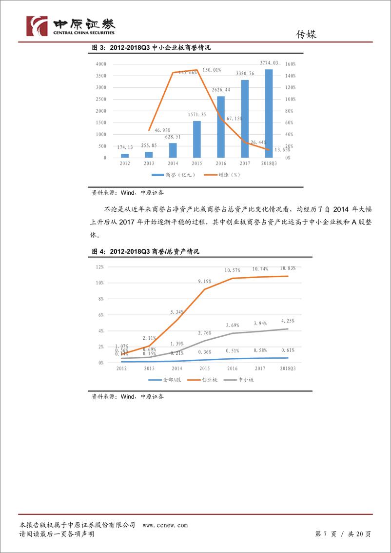 《传媒行业专题研究：商誉减值风险凸显，关注相关减值情况-20190201-中原证券-20页》 - 第8页预览图