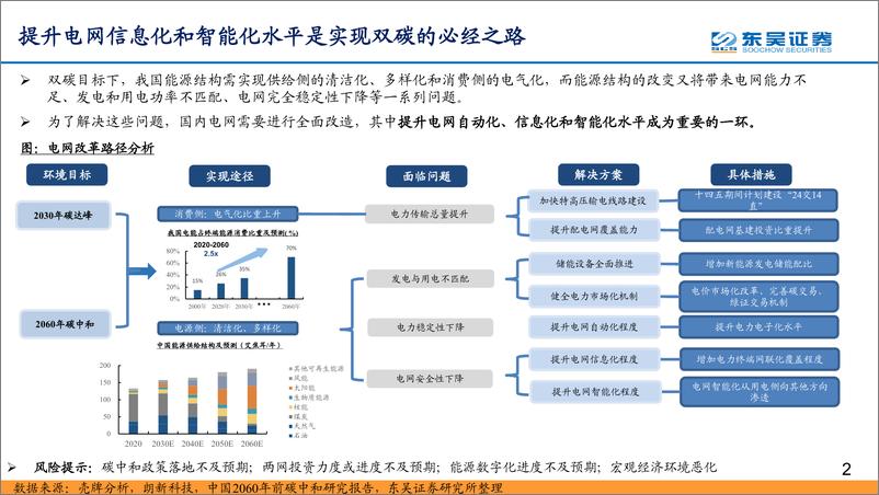 《东吴证券-通信行业数字经济之智能电网深度报告：配电网投资加速，智能化风起云涌-41页》 - 第3页预览图